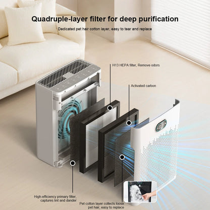 Pet Air Purifier with HEPA Filter — 99.97% PM2.5, 4-Stage Filtration, ≤55dB Quiet