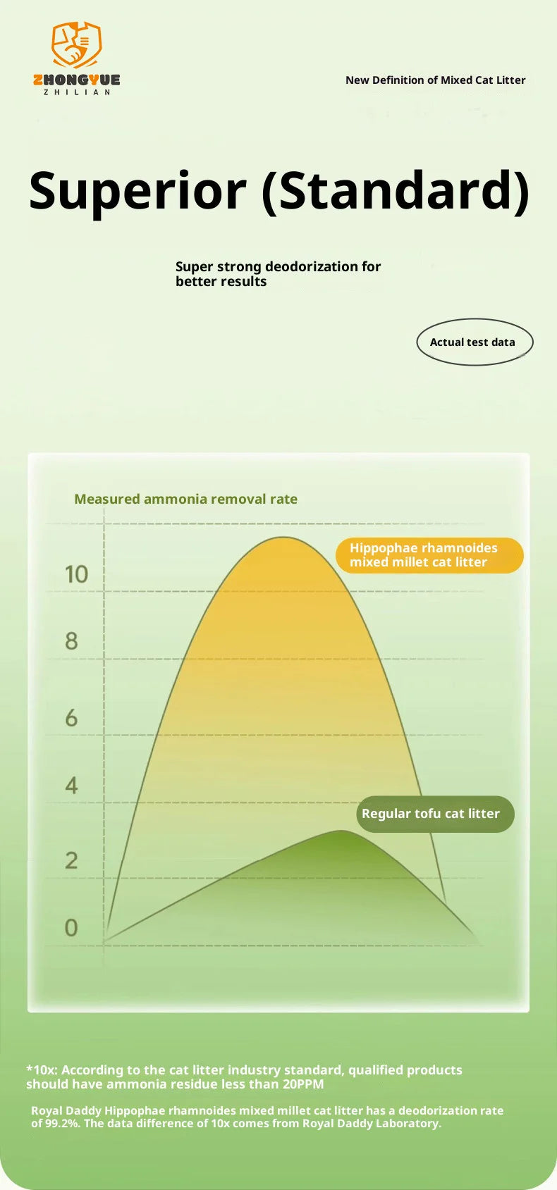 Find Similar Icon Premium Formula Compostable Xiaomi Cat Litter Ideal for for Outdoor Cats Biodegradable Xiaomi Cat Litter